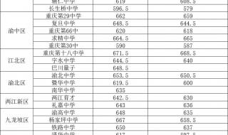 2023年泰州中考各校录取分数 各校录取分数线